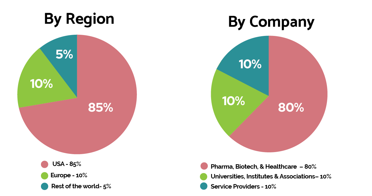 WorldBI Attendees Graphs